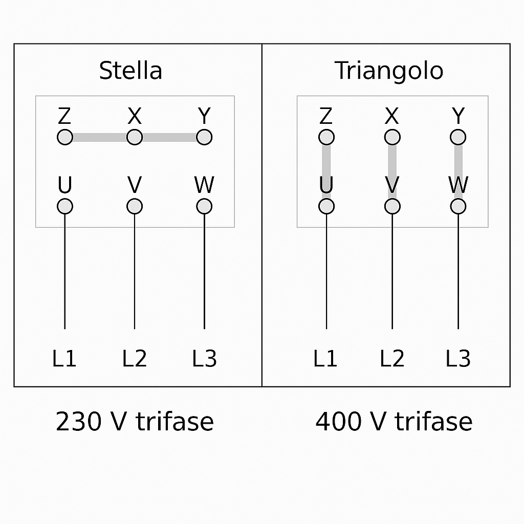 Schema collegamento morsettiera motore trifase in delta con ponticelli e condensatore